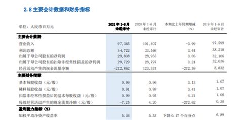 浦发银行上半年净利润达298.38亿元_手机新浪网