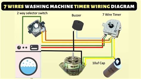Image result for IFB Washing Machine Mechanical Timer