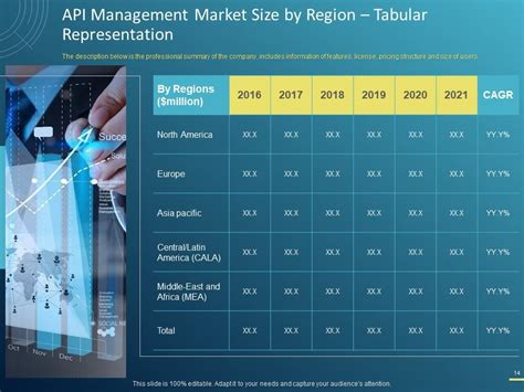 Image result for Data API PowerPoint Presentation Image