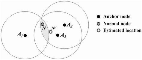 Image result for Centroid Algorithm Image Processing