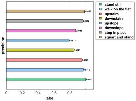 Motion Gait Recognition of Lower Limb Exoskeleton Based on Particle ...