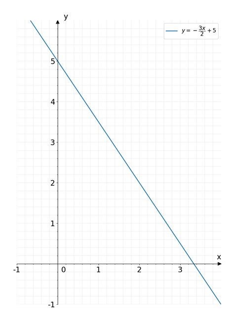 How to Graph Y 3X 的图像结果