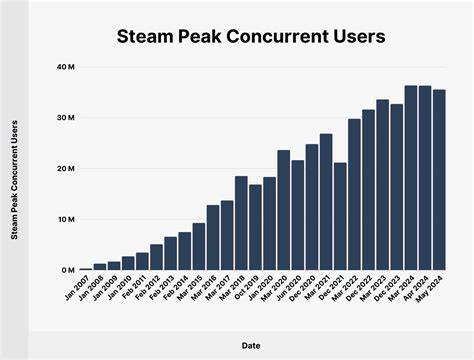 Map Of All Active Steam Users