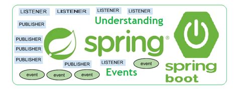 Email Notifications System with Spring 的图像结果