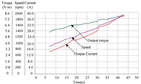 Parameter Matching Methods for Li Battery–Supercapacitor Hybrid Energy ...