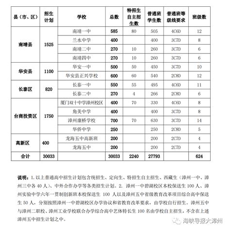 2023年漳州市初中毕业升学体育考试安排公布