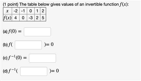 Image result for Invertible Function Table