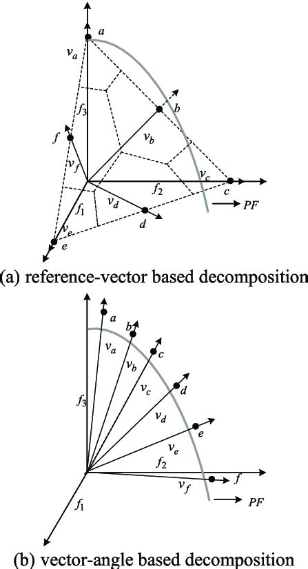 Image result for Vector Min Max Fit
