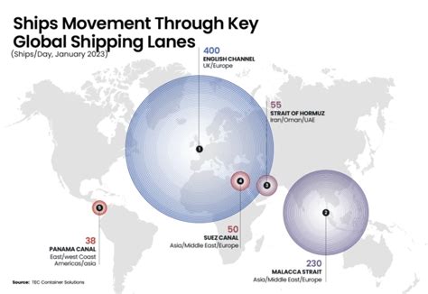 Image result for Shipping Lanes Explained