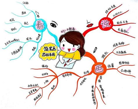 教程 | 如何用思维导图做自我介绍 - 咋咋的个人空间 - OSCHINA - 中文开源技术交流社区