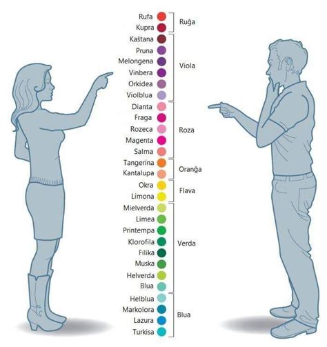 Image result for Esperanto Lessons