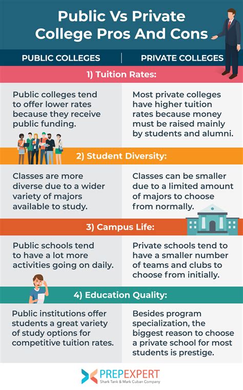Public Vs Private College Pros And Cons | Prep Expert