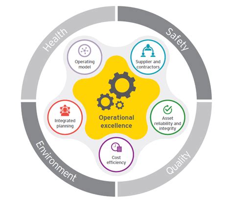 About Us - O&G | Distribution optimisation - TEBS