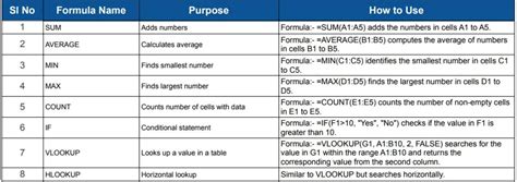 Image result for Excel Formulas PDF Download
