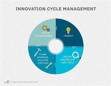 Innovation Management Examples 的图像结果