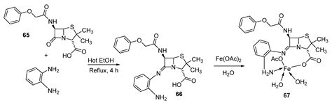 Iron–Imine Cocktail in Drug Development: A Contemporary Update
