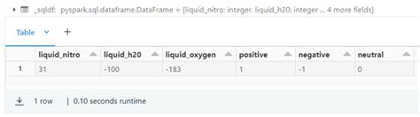 Image result for Spark SQL Functions