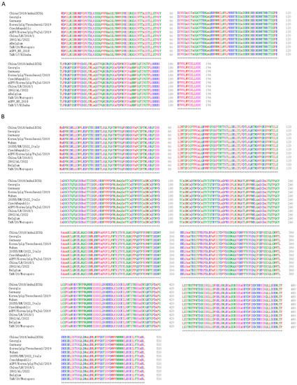 Establishment of a Dual-Antigen Indirect ELISA Based on p30 and pB602L ...