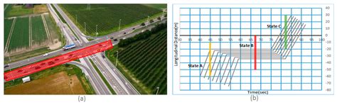 Unmanned Aerial Vehicle-Based Traffic Analysis: A Case Study for ...