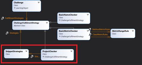 Image result for Serialize Ef Object to CSV File