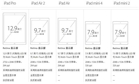 Refurbished Apple iPad Air 2nd Generation 64GB WiFi Gold - Walmart.com ...