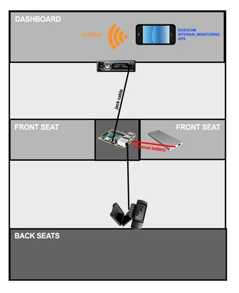 Image result for Update Smart Car System
