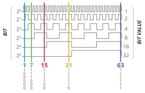 Image result for Rotary Encoder Signal