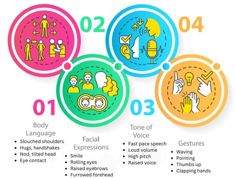 Image result for VERBAL