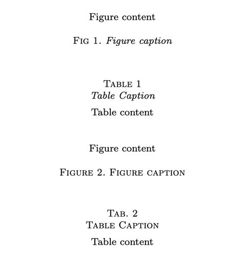 Image result for API Format-Table Caption