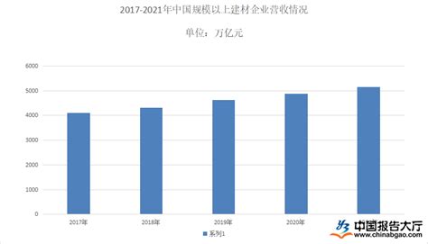 2024年中国建筑行业总承包商总产值将超30万亿 EPC承包模式将普及_财富号_东方财富网