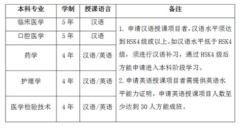 桂林医学院2022年春季学期来华留学生（本科生）招生简章-桂林医学院国际教育学院中文