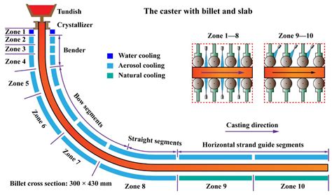 Study on Surface Longitudinal Crack Formation of Typical Hypoeutectoid ...
