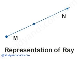 Matplot Bar Chart in Python From a Table 的图像结果