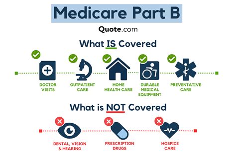 Medicare Part B Card