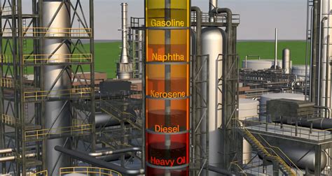Image result for Process of Petroleum Refining