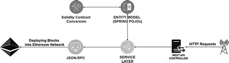 Image result for API 2.0 Control