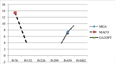 Image result for Follow the Gap Algorithm Python