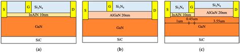Asymmetric GaN High Electron Mobility Transistors Design with InAlN ...