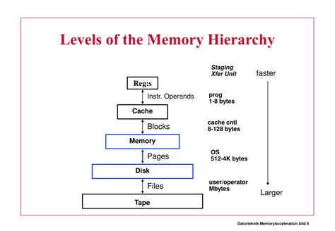 Memory Unit PPT 的图像结果