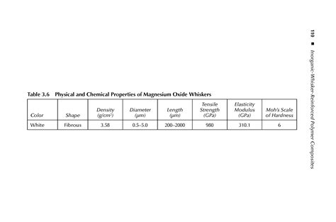 Physical and Chemical Properties of Magnesium Oxide - Big Chemical ...