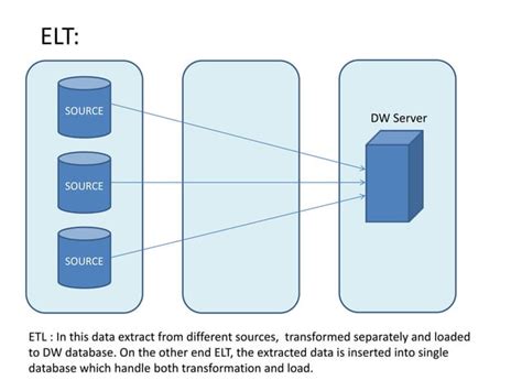Oracle Data Integrator Tutorial 的图像结果