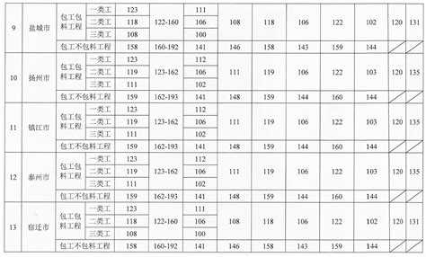 江苏调整最低工资标准，江苏省经济发展怎么样？江苏省GDP目前处于什么水平？- 今日头条_赢家财富网