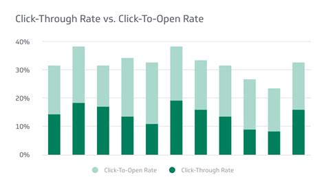 What is an Email CTR? How to Calculate and Improve It | Klipfolio
