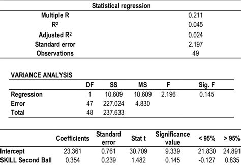 Image result for Regression Output Explained