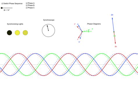 Image result for Formula for Frequency Difference Using a Synchroscope