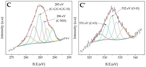 Effect of Ionic and Non-Ionic Surfactant on Bovine Serum Albumin ...