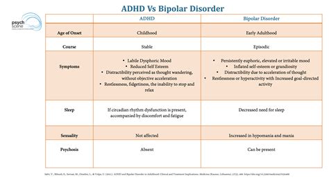 ADHD Comorbidities: Management Principles