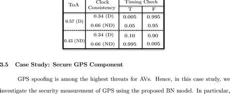 Image result for Conditional Probability Table