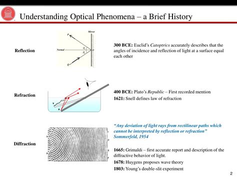 Image result for Fourier Optics Tutorial