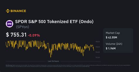 SPDR S&P 500 Tokenized ETF (Ondo) Price Today | SPYon to USD Live Price ...